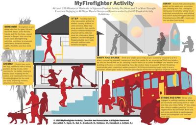 Limestone Professor, Students Helping Local Firefighters Get Healthy