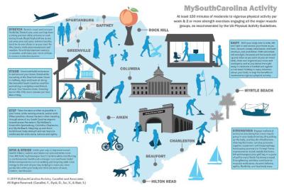 Limestone Professor, Students To Present Research At National Conference