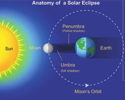 Limestone Professor Scott Berry Talks About This Summer's Solar Eclipse