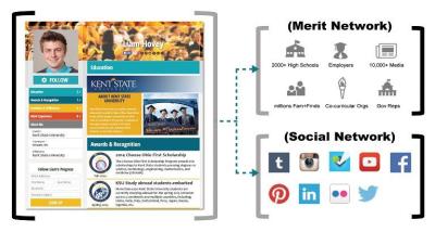 Limestone Joining Forces With Merit Pages To Showcase Student Achievements