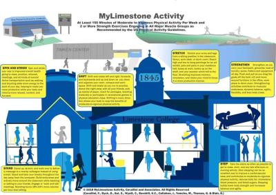 Limestone Professor's Team Personalizes College's Daily Lifestyle Physical Activity Plan
