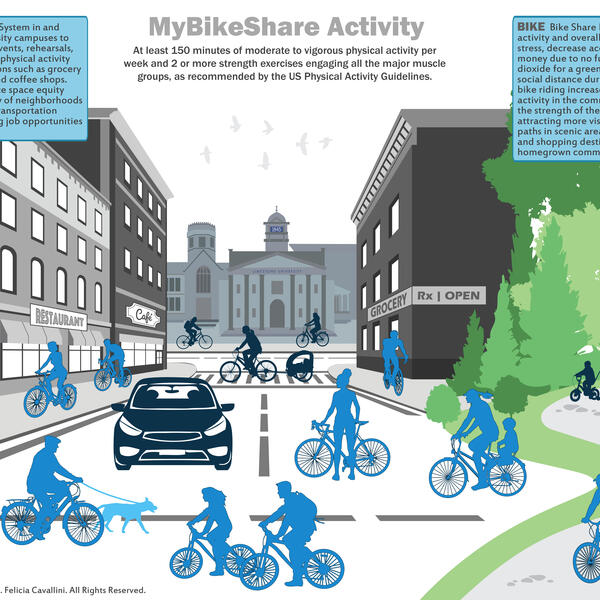 Bike Share Graphic 