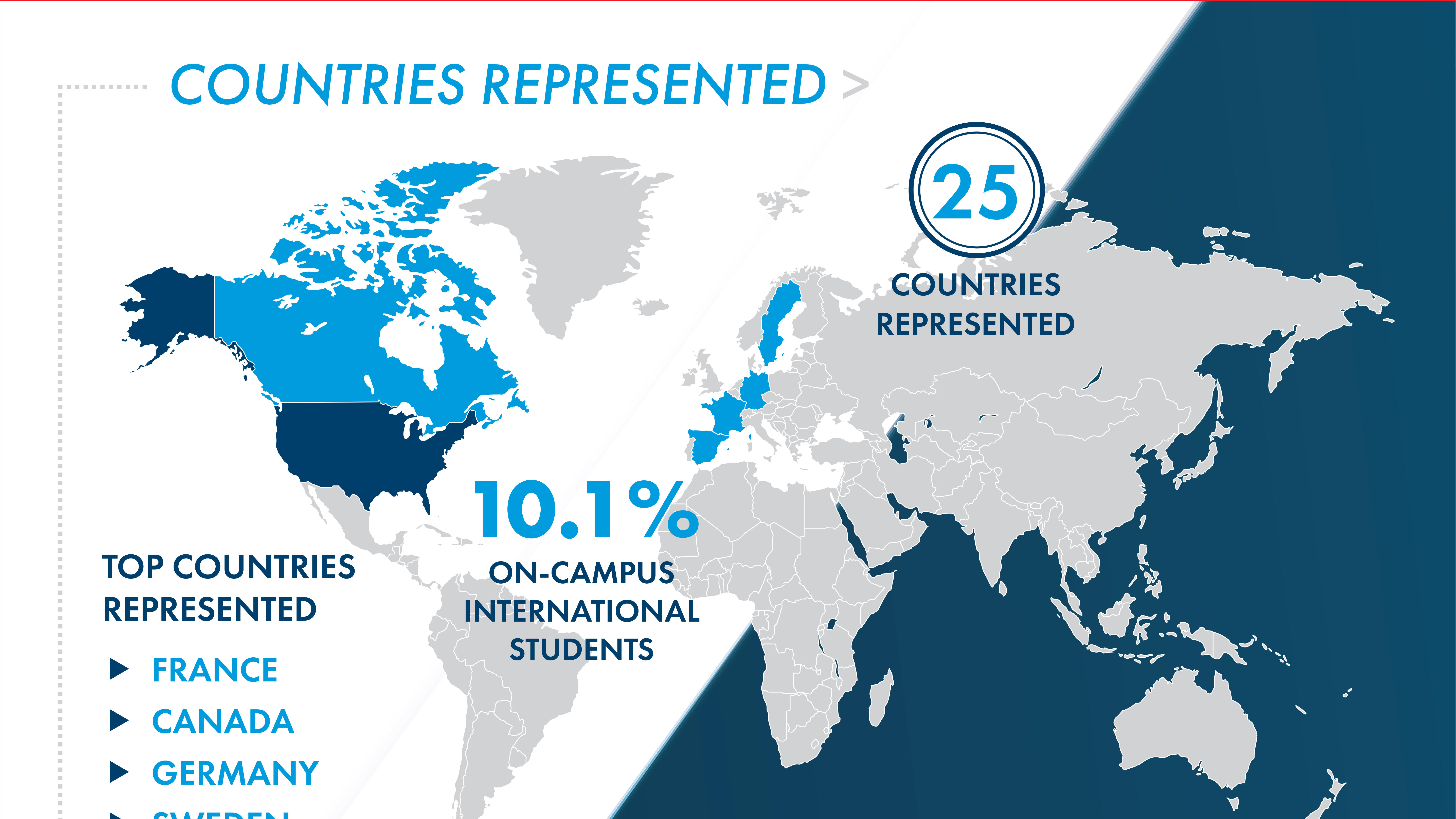 25 Countries represented, 34 States represented, 51.9% On-Campus Students from South Carolina