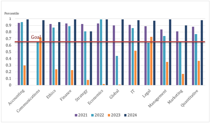 Financing Report 24
