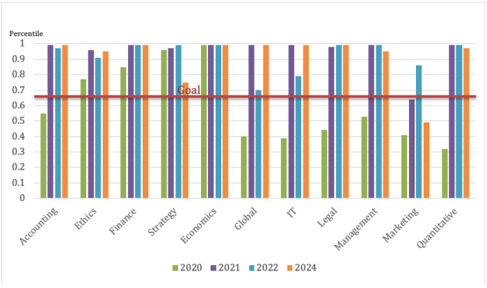 Economics Report (note – there were no economics graduates in 2023):