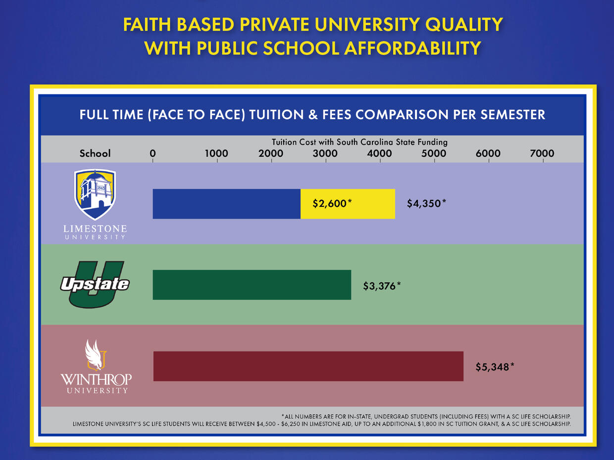 Limestone Trustees Vote To Freeze Tuition & Fees For 2021-2022 Academic Year