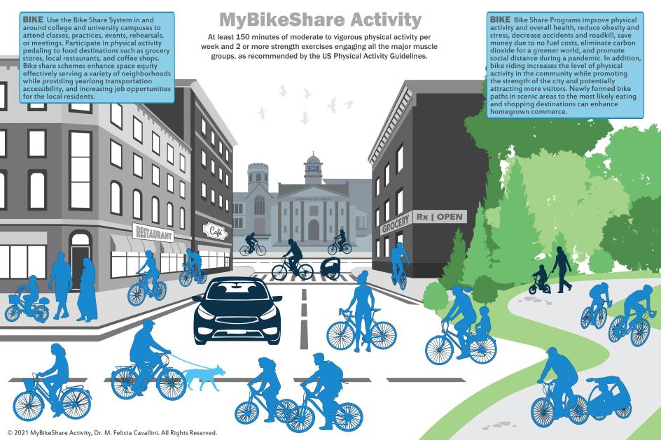 Bike Share Graphic 