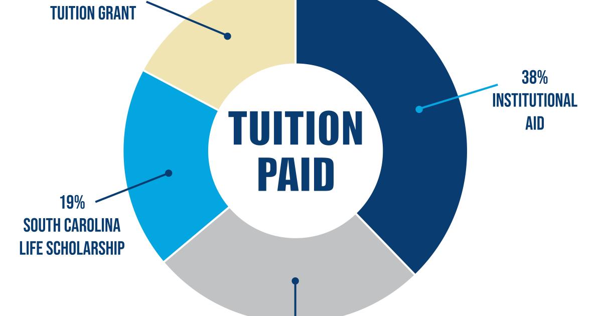 Pell Grant Requirements South Carolina