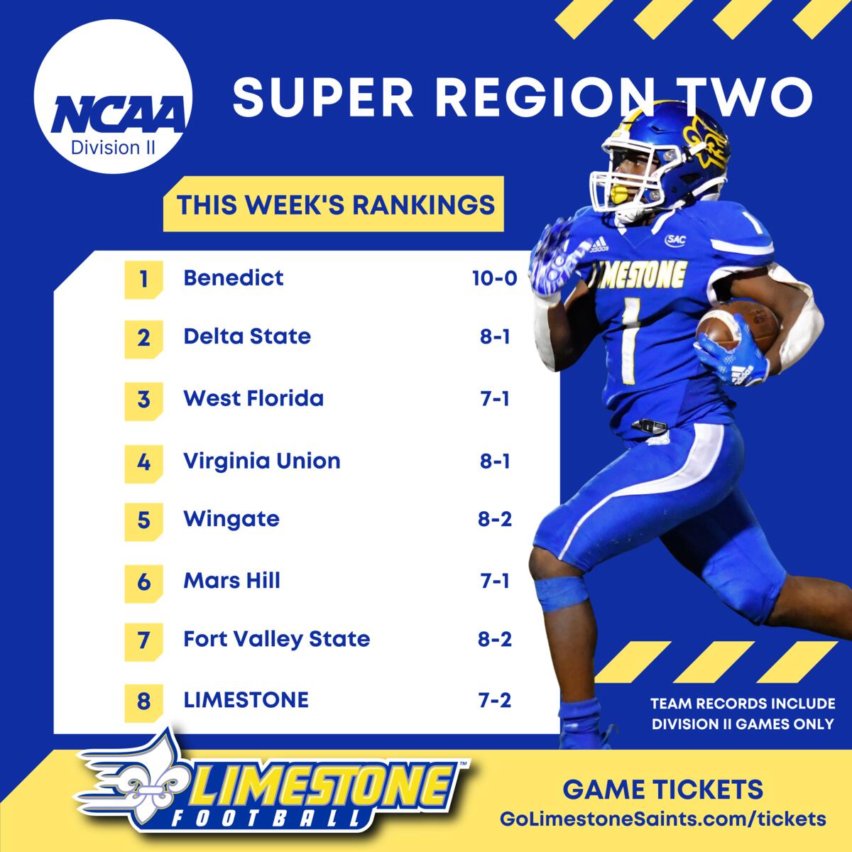 Limestone Football Moves Up A Spot As Hunt Continues For Division II